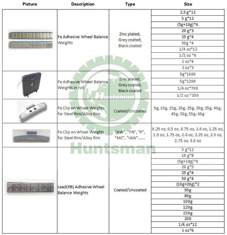 Carbalancing weights